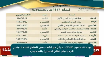 عودة المعلمين 1447 تبدأ مبكراً مع كشف جدول انطلاق العام الدراسي الجديد وفق نظام الفصلين بالسعودية